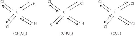 Which one of the following has the highest dipole moment? (i) CH2Cl2 (ii) CHCl3 (iii) CCl4