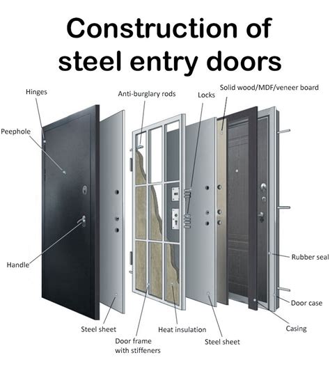 Construction of steel entry doors in 2022 | Steel entry doors, Home door design, Steel door design