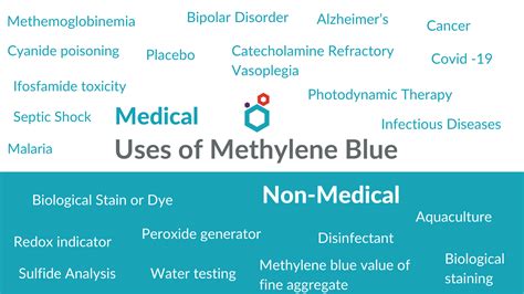 Methylene Blue Dye | Uses & Side effects