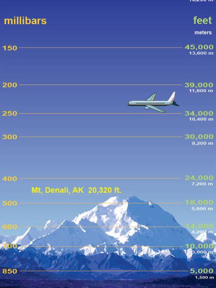 Air Pressure | National Oceanic and Atmospheric Administration