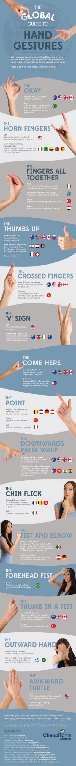 A Global Guide to Hand Gestures Around the World | Bicultural Mama®