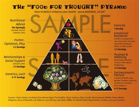 The “Food for Thought” Pyramid | The Connection