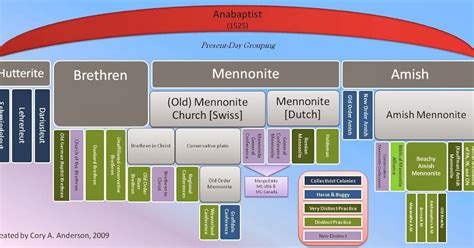 Mennopolitan: What does Anabaptist mean?