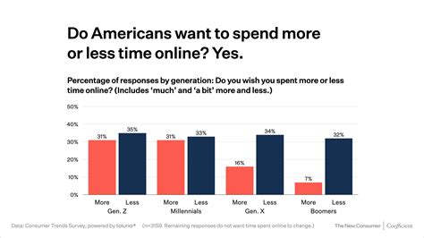 Consumer-Trends-2023-Charts.021 - The New Consumer