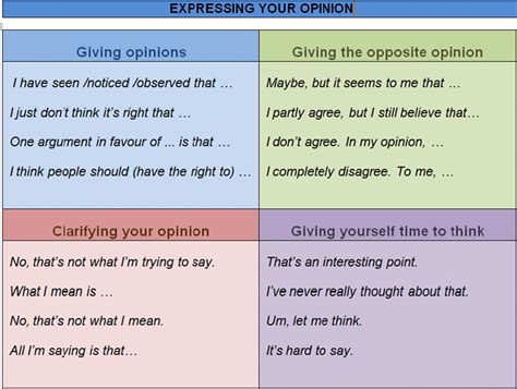 Expressions for Agreeing and Disagreeing in English - ESLBUZZ