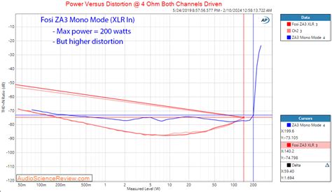 Fosi Audio ZA3 Amplifier Review | Audio Science Review (ASR) Forum