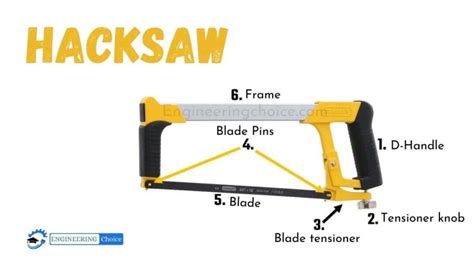 What Is Hacksaw?- Its Parts, Blades, Types, And Tips