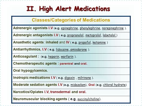 High Alert Medications Abdulhadi Burzangi Pharm.D - ppt video online ...