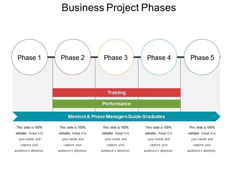 Business Project Phases | Template Presentation | Sample of PPT ...