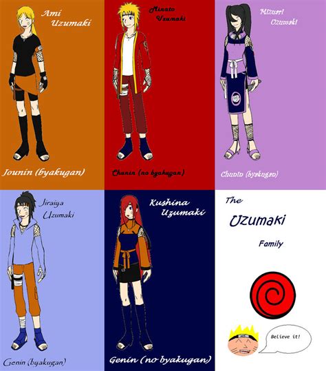 New Uzumaki Clan by kelsanity on DeviantArt