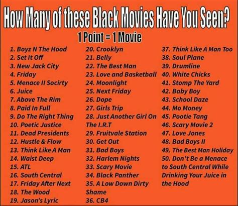 (Spin. Whole new list) How many of these Black movies have you seen ...