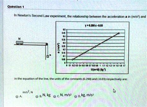 SOLVED: In Newton's Second Law experiment, the relationship between the acceleration (a) in m/s ...