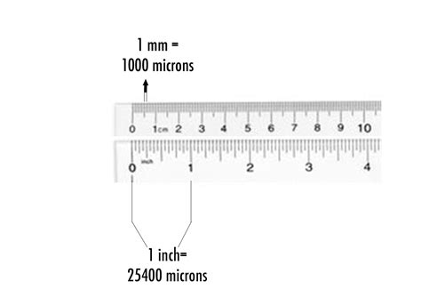 How Big is a Micron? – EMS Thin Metal Parts