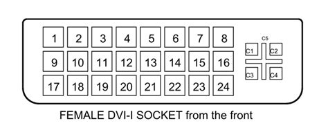 DVI Pinout Diagram VGA Connector Pinout Audio And Video, 52% OFF