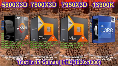 5800X3D vs 7800X3D vs 7950X3D vs 13900K + RTX 4090 - Test in 11 Games | FHD(1920x1080) - YouTube