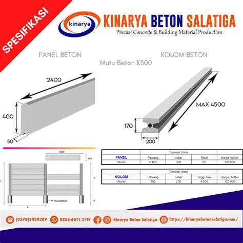 Standar Ukuran Pagar Panel Beton Panel Beton Precast Banten | My XXX ...