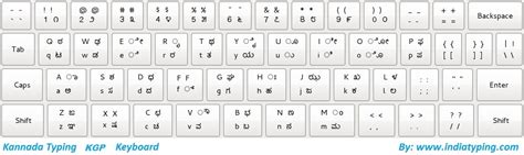 Kannada Unicode Typing - Type in kannada language easily without any ...