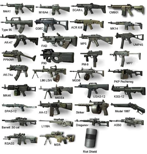 MW3 GUNS - All Things Cod - MW3