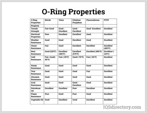 O-Ring: What Is It? How Is It Made? Types Of & Common Uses