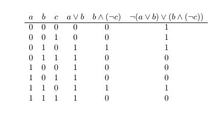 [Tex/LaTex] How to change operator symbols in truth table – Math Solves ...