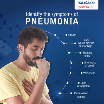 Symptoms of Pneumonia