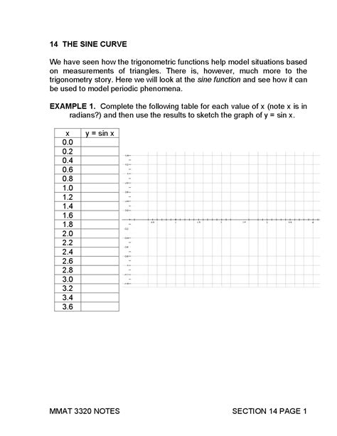 The Sine Curve Example with Answers - Basics of Math Modeling | MMAT ...