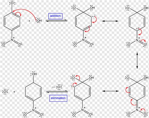 Reaksi penambahan Reaksi eliminasi Reaksi kimia Mekanisme reaksi Substitusi aromatik nukleofilik ...