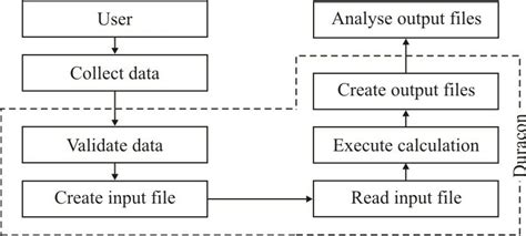 Generic structure for the use of the program. | Download Scientific Diagram