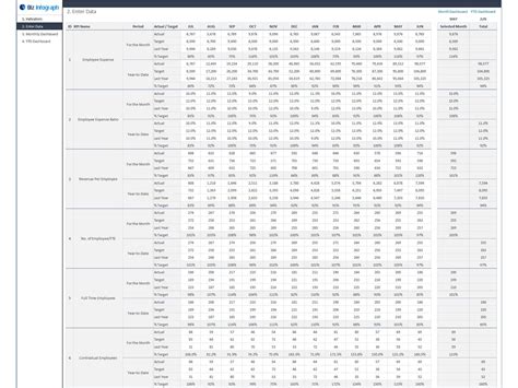 HR KPI Dashboard | All-In-One HR Platform | |Biz Infograph