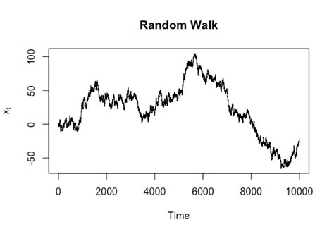 Stationarity and Non-stationary Time Series with Applications in R - Boostedml