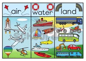 Types Of Transportation Chart