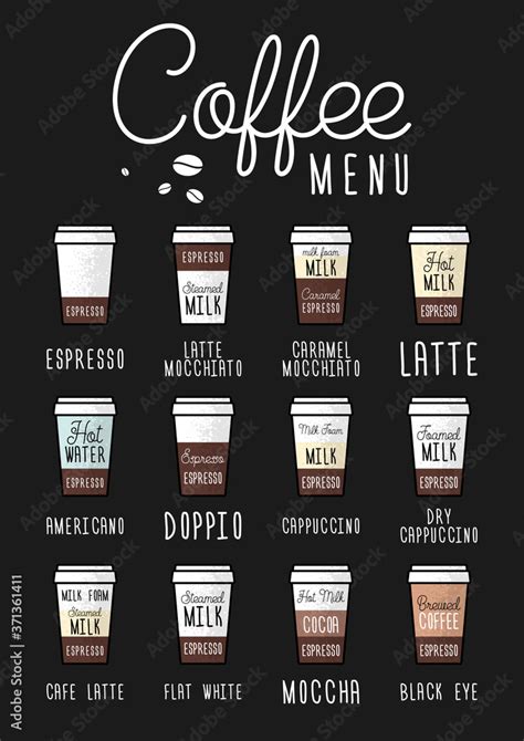 The coffee menu poster or layout. Espresso guide. Vector flat ...