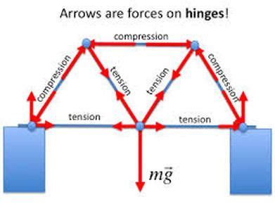 three bridges!! | Civil engineering construction, Bridge engineering ...