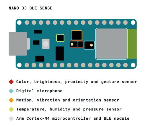 Arduino Nano 33 BLE Sense — Arduino Official Store