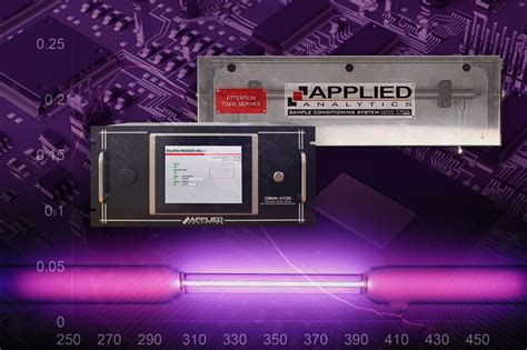 Fluorine Gas Analyzer: Measuring F2 Gas in Specialty Gases | Applied ...