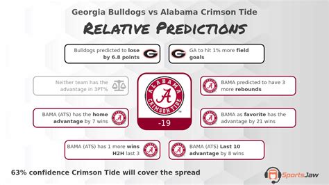 Georgia Bulldogs vs Alabama Crimson Tide Prediction for Saturday 2/18/2023