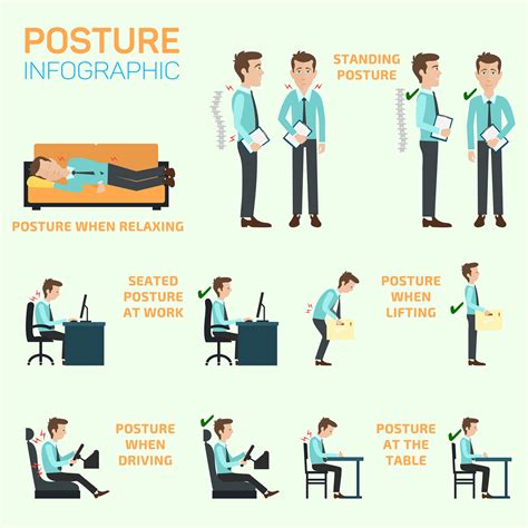 The Importance of Good Posture - Osteopaths For Industry