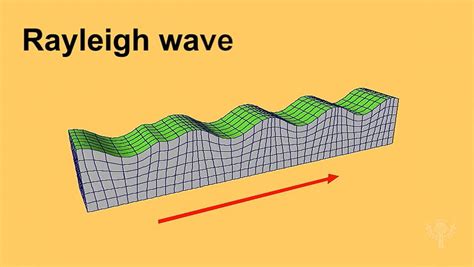 Transmission of Rayleigh waves shown | Britannica