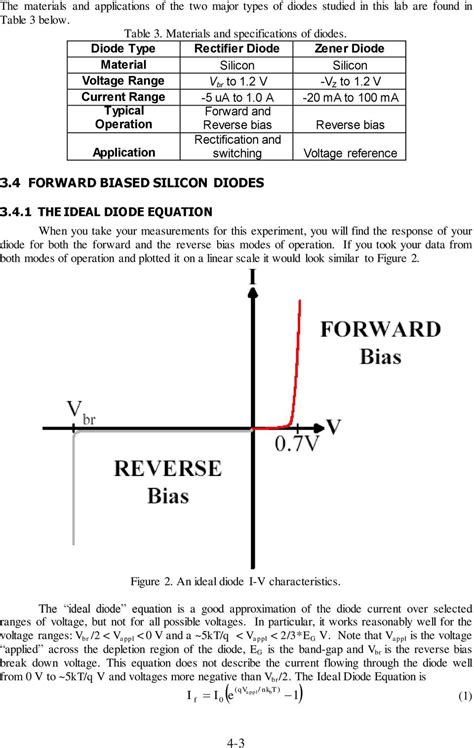 Types Diode Characteristics