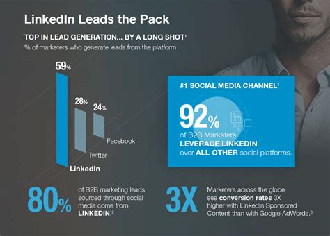 26 Powerful B2B Lead Generation Strategies [That Work in 2020]