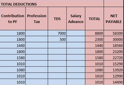 Download Salary Sheet Excel Template - ExcelDataPro