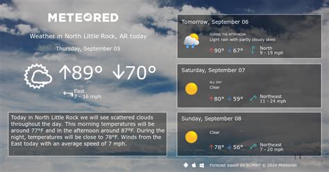 North Little Rock, AR Weather 14 days - Meteored