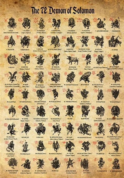 Goetia Demons Poster. 72 Demons of Solomon Occult Print - Etsy | Demon ...