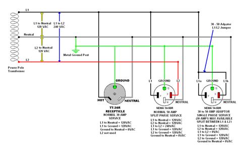 Wiring 50 Amp Receptacle