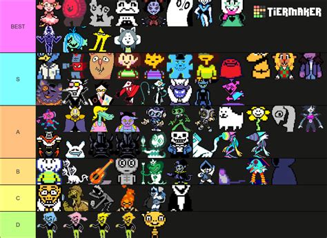 Undertale/Deltarune Characters (as of Chapter 2) Tier List (Community ...