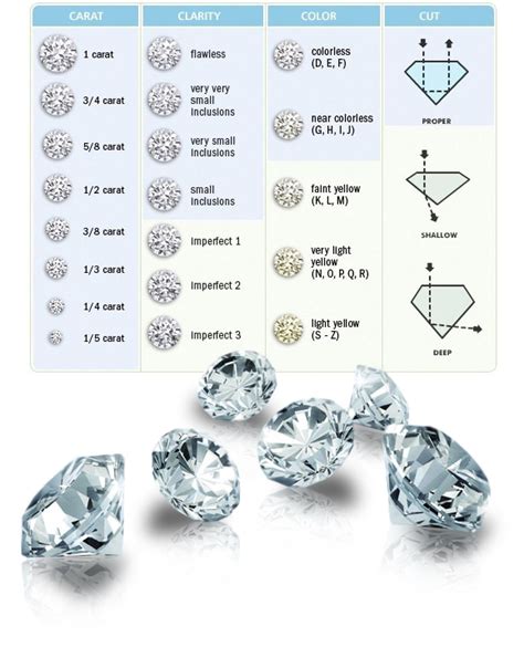 Diamond 4 C Chart