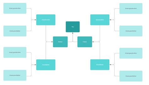 How to Make a Family Tree Chart | Lucidchart Blog