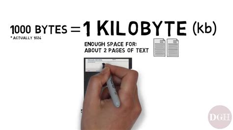 Computer Skills Course: Bits, Bytes, Kilobytes, Megabytes, Gigabytes, Terabytes (OLD VERSION ...