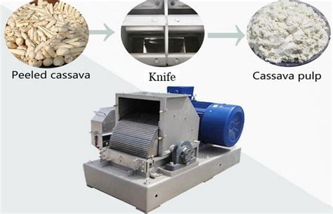 Design and fabrication of cassava grating machine_Enterprise news