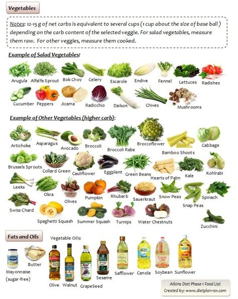 25+ best ideas about Green Vegetables List on Pinterest | Low carb ...